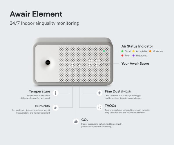 Awair Element Akıllı İç Ortam Hava Kalitesi Ölçüm Cihazı - Görsel 3